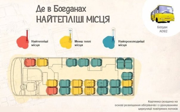 Безопасное место в автомобиле