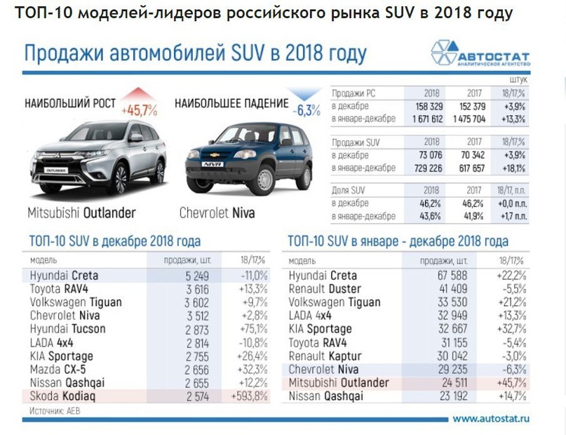 Количество автомобилей рейтинг