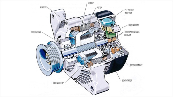 Принцип работы генератора авто