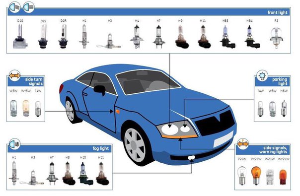 Обозначения на фарах авто