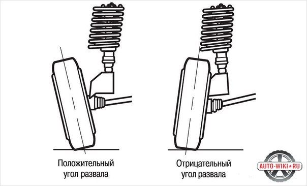 Регулировка трв кондиционера автомобиля