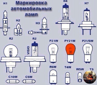 Маркировка ламп фар