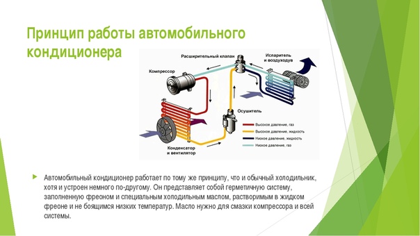 Ниппель системы кондиционирования автомобиля