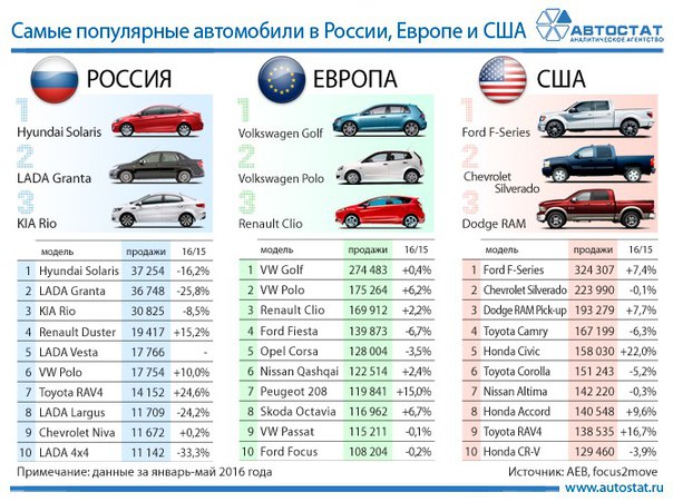 Рейтинг надежных подержанных автомобилей