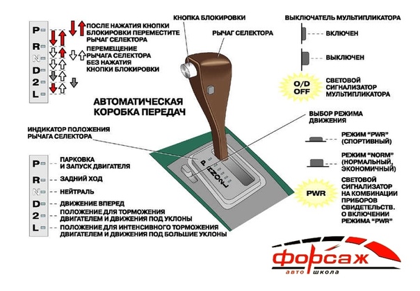 Не включаются передачи акпп