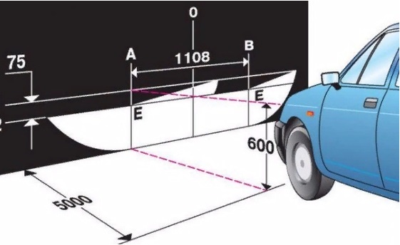 Расположение фар на автомобиле