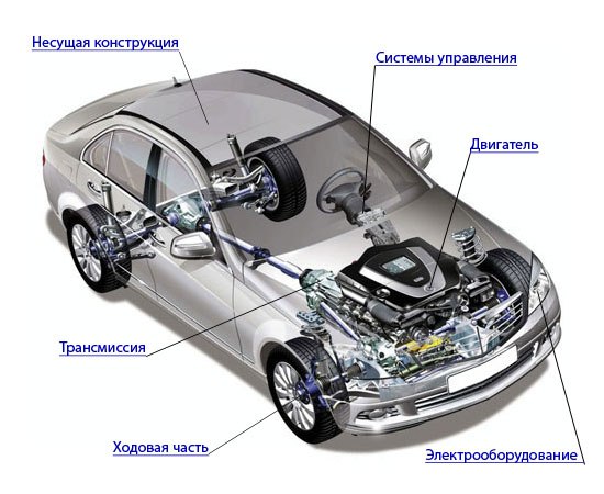 Как изучить строение автомобиля