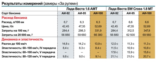 Показатель бензина в машине