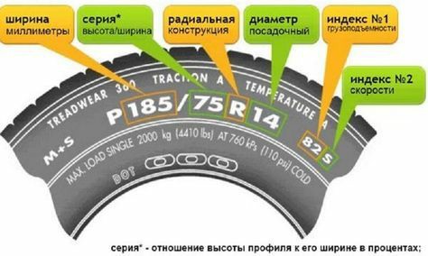 Обозначение rh в автомобиле