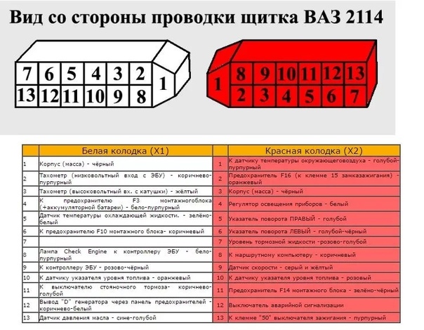 Распиновка приборки ваз 2114