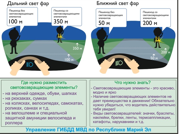 Суточная интенсивность движения автомобилей