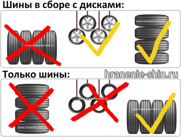 Как правильно поставить летнюю резину на машину по рисунку протектора