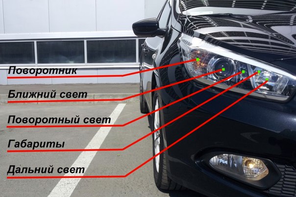 Световые приборы на автомобиле в картинках как запомнить