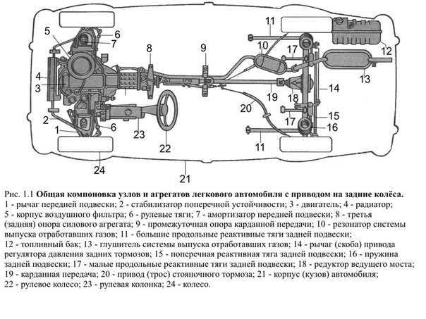 Из чего состоит двигатель автомобиля схема с описанием