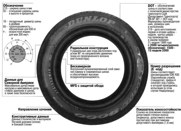 Обозначения размера шин автомобиля