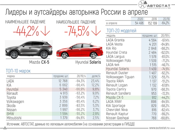 Самые надежные машины рейтинг