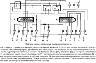 Распиновка приборной панели ваз