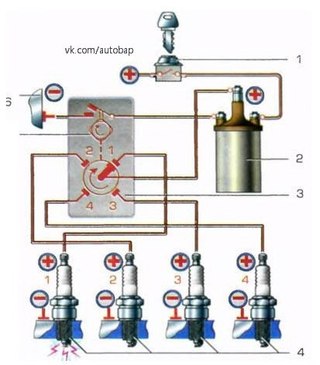 Виды систем зажигания автомобиля