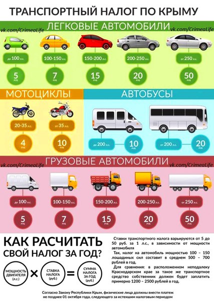 Ngn подбор по автомобилю