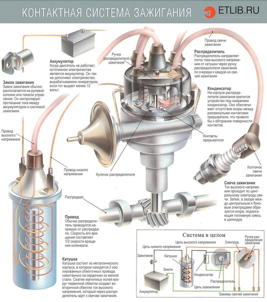 Виды систем зажигания автомобиля