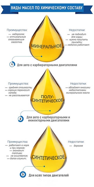 Смазывающие свойства моторных масел