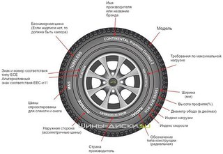 Обозначения размера шин автомобиля