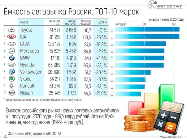 Иномарки список названий