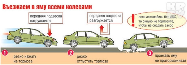 Прерывистое торможение автомобиля причины