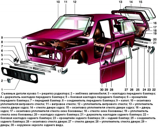 Детали кузова автомобиля названия