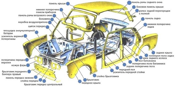 Многоместная машина как называется