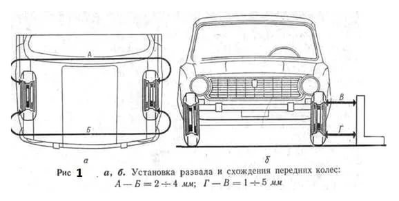 Регулировка развала ваз 2109