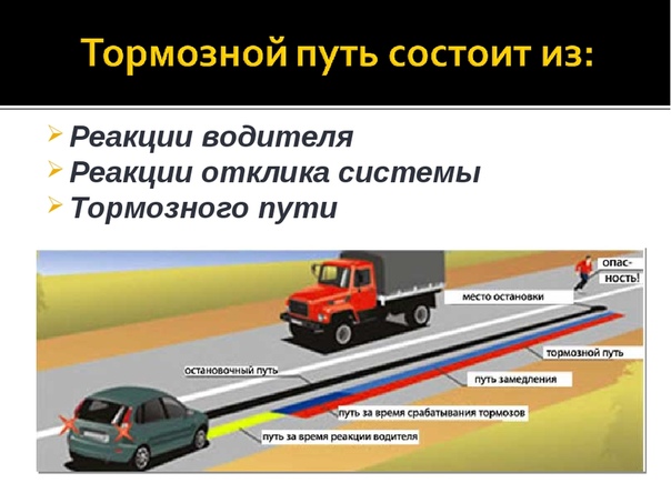 Определить тормозной путь автомобиля