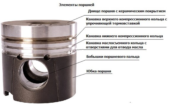 Размер поршня ваз 2107