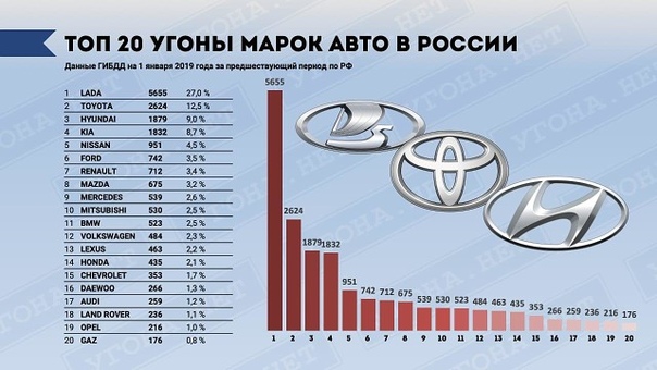 Список автомобилей по годам