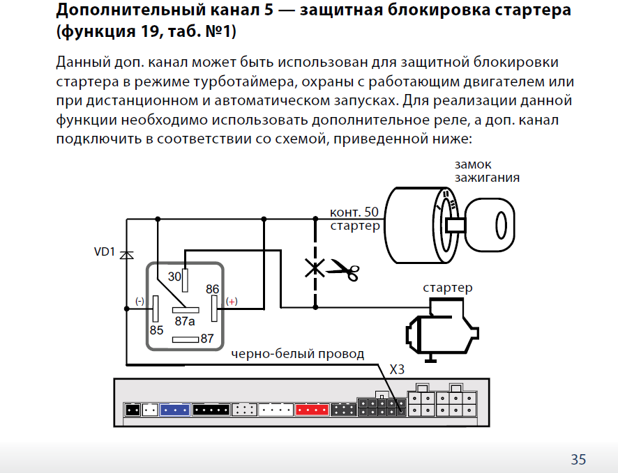 Доп реле на стартер