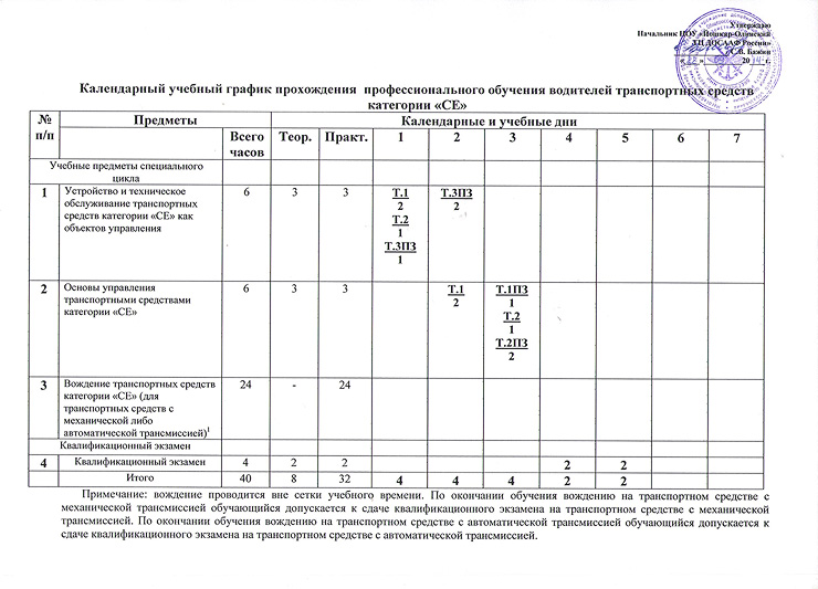 Календарный учебный график определяет. Календарный учебный график. Учебный план подготовки водителей категории в. Календарный учебный график автошколы. График обучения в автошколе.