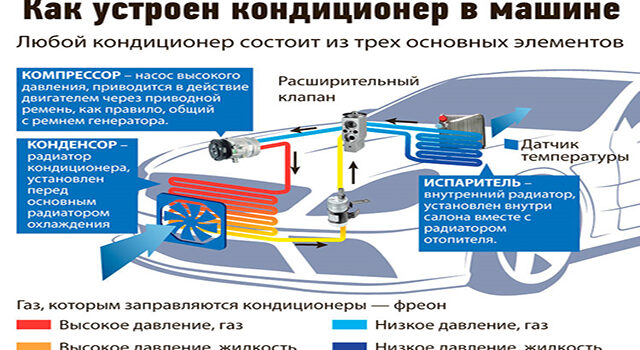 Схема работы автокондиционера