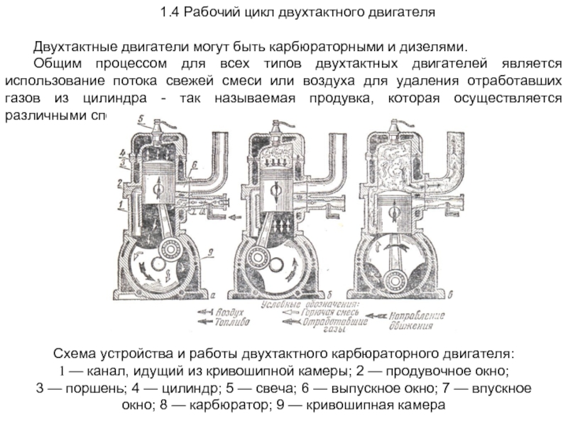 Регулировка карбюратора четырехтактного двигателя