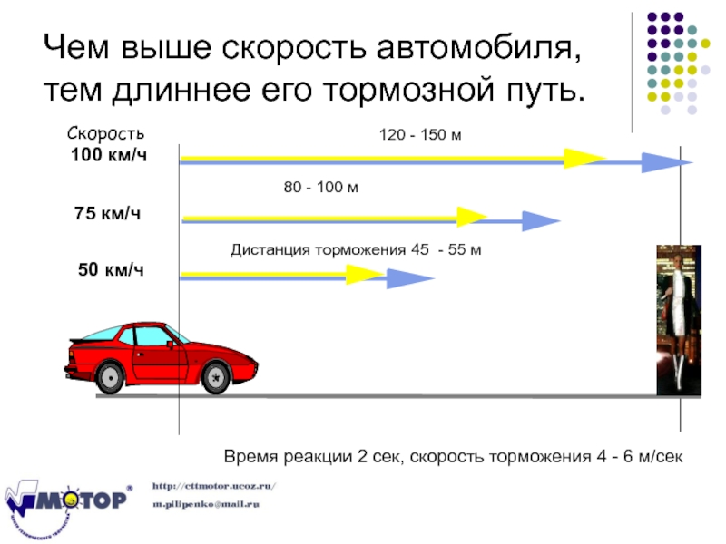 Определить тормозной путь автомобиля