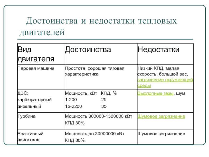 Классификация дизельных двигателей