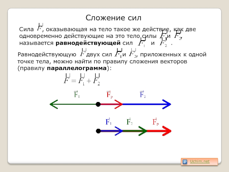 Силы действующие на брусок лежащий на столе