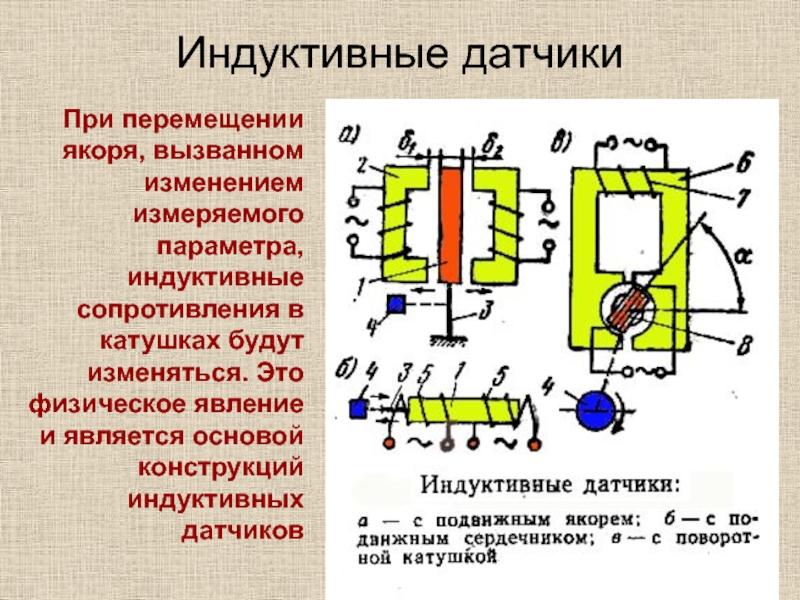 Принцип действия индукционного датчика