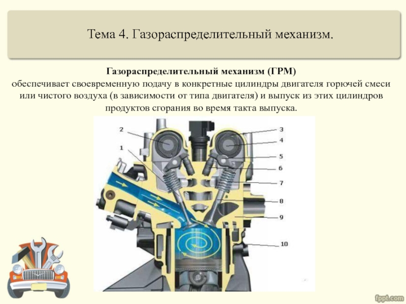 Принцип работы грм двс