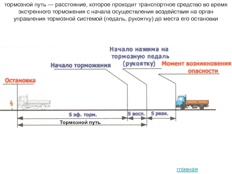 Расчет остановочного пути автомобиля