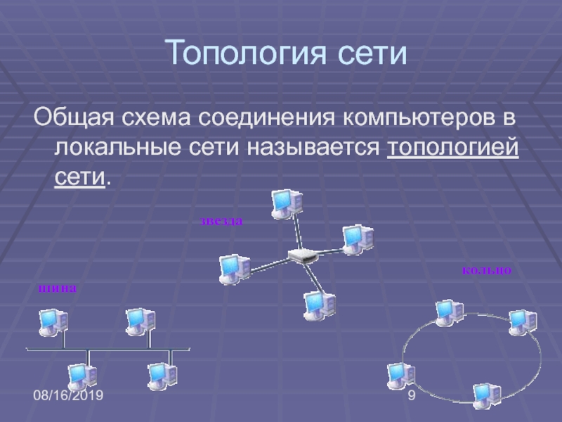 Виды топологии схема