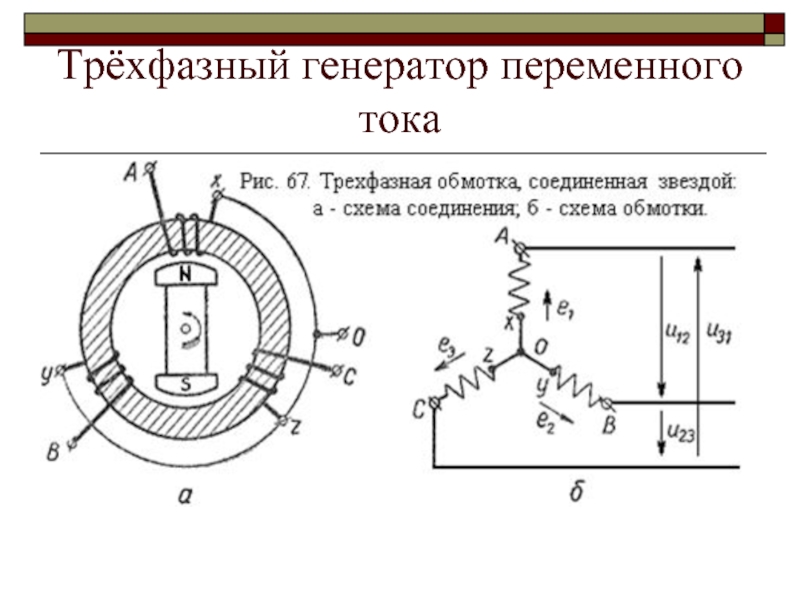 Как работает возбуждение генератора