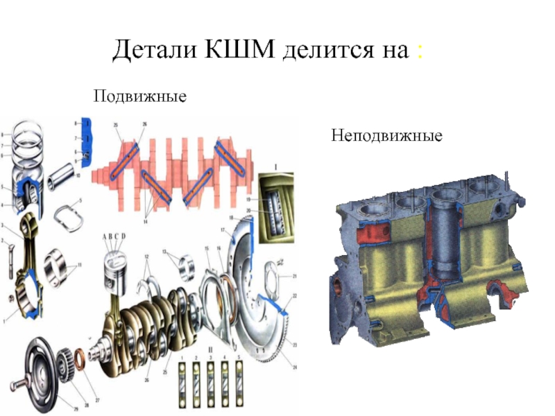 Неподвижные детали двигателя