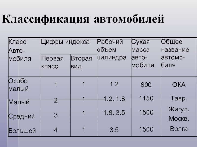 Количество необходимых транспортных средств