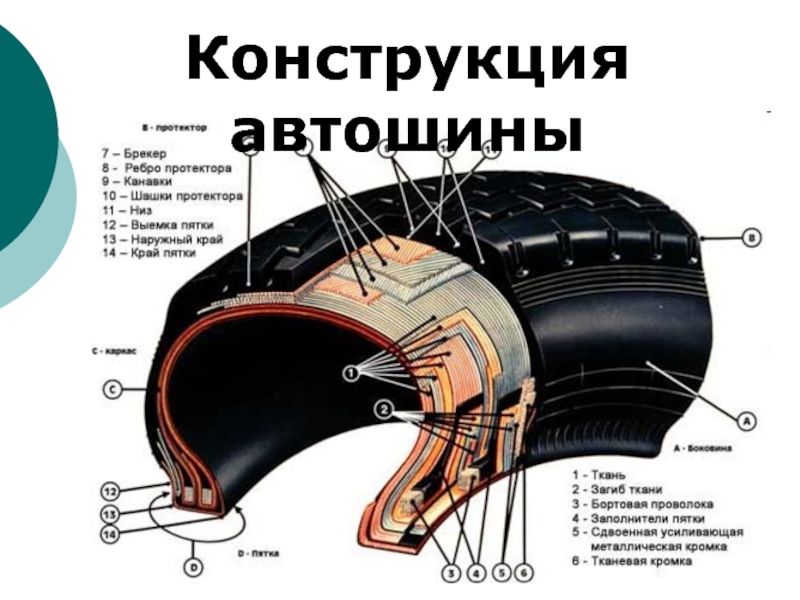 Борт автомобильной покрышки армируется