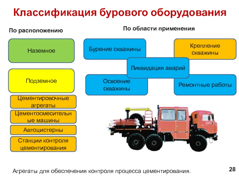 Классификация автомобиля камаз